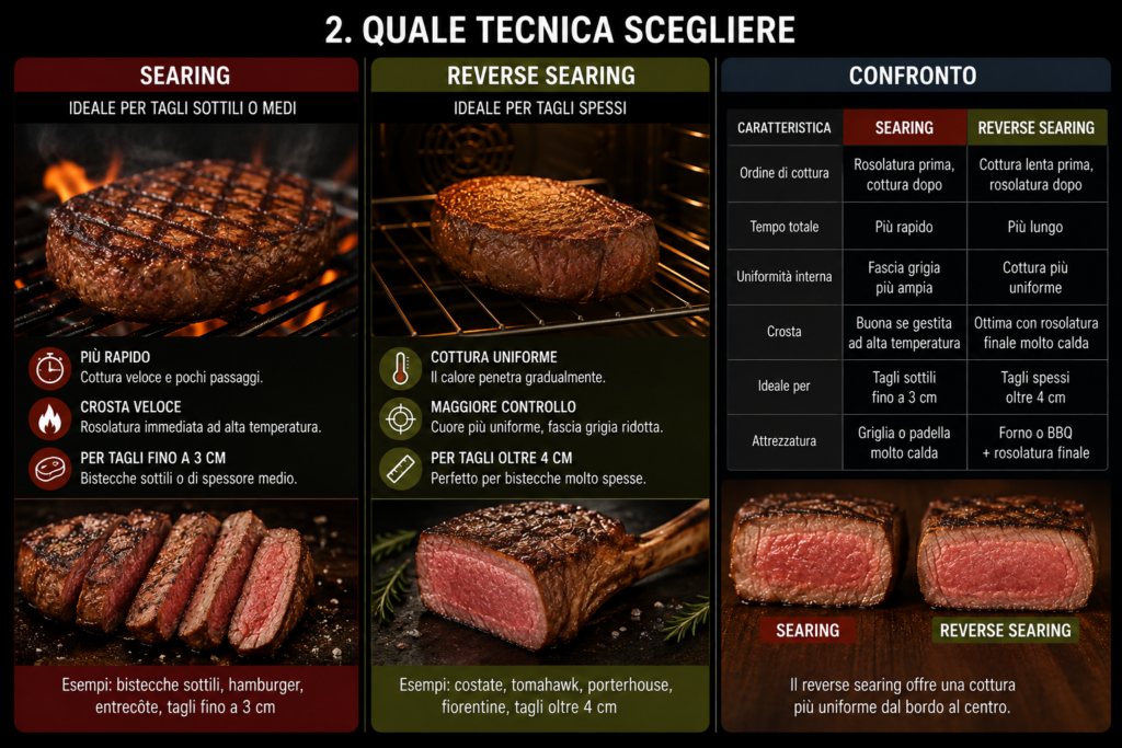 Confronto tra reverse searing e searing per scegliere la tecnica di cottura
